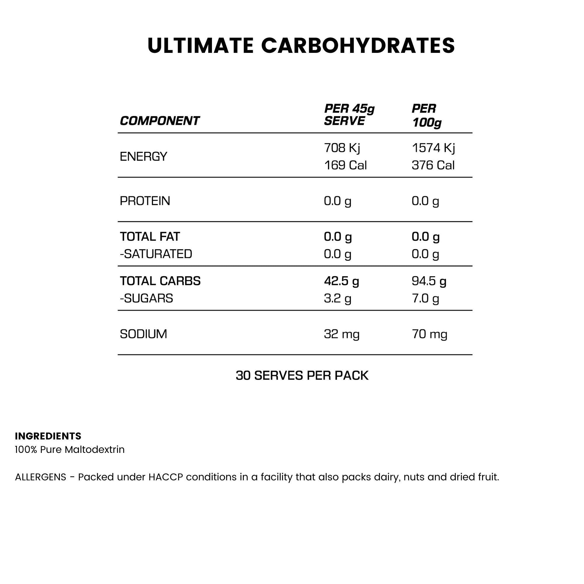 Muscle Gain Bundle