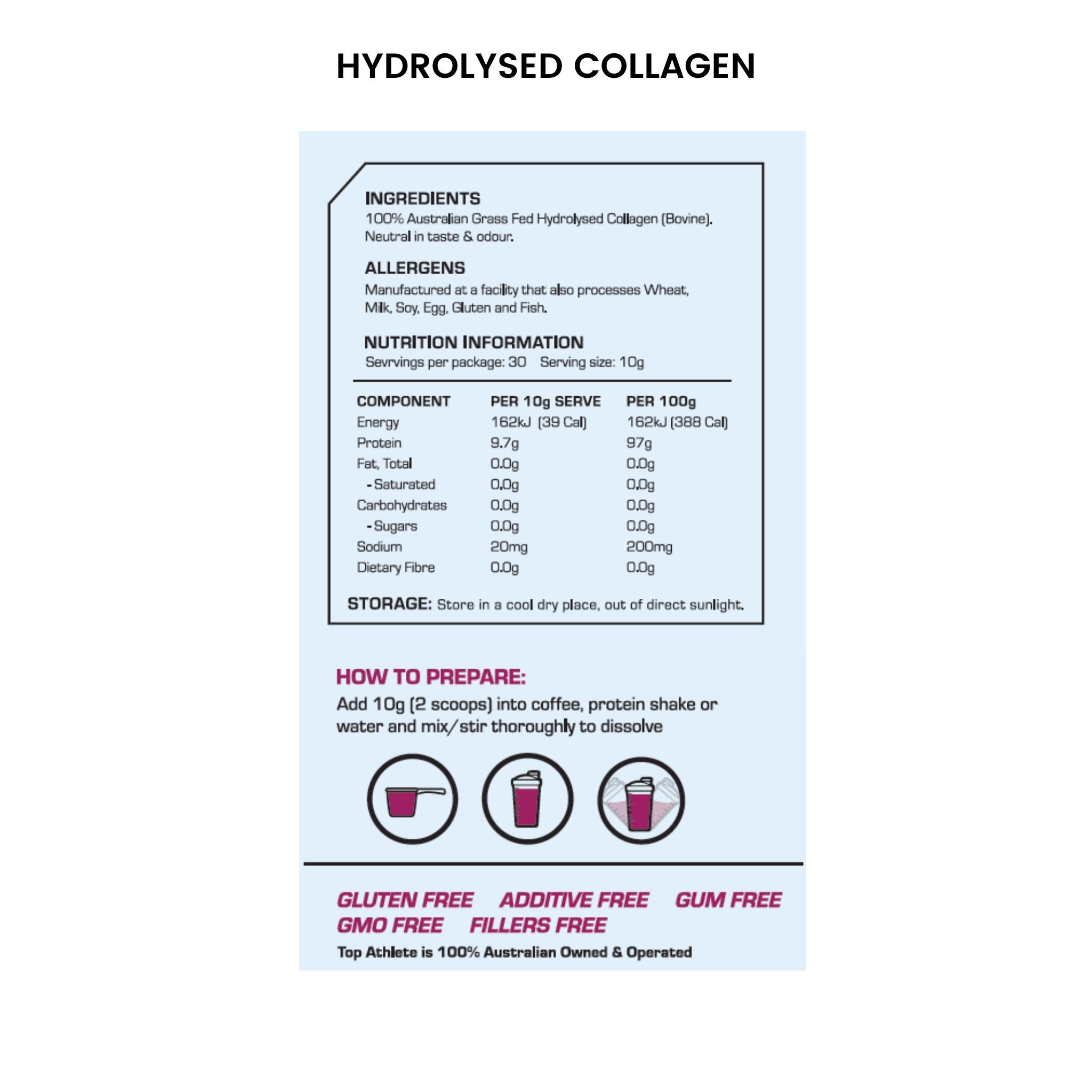 top athlete hydrolysed collagen nutritional panel