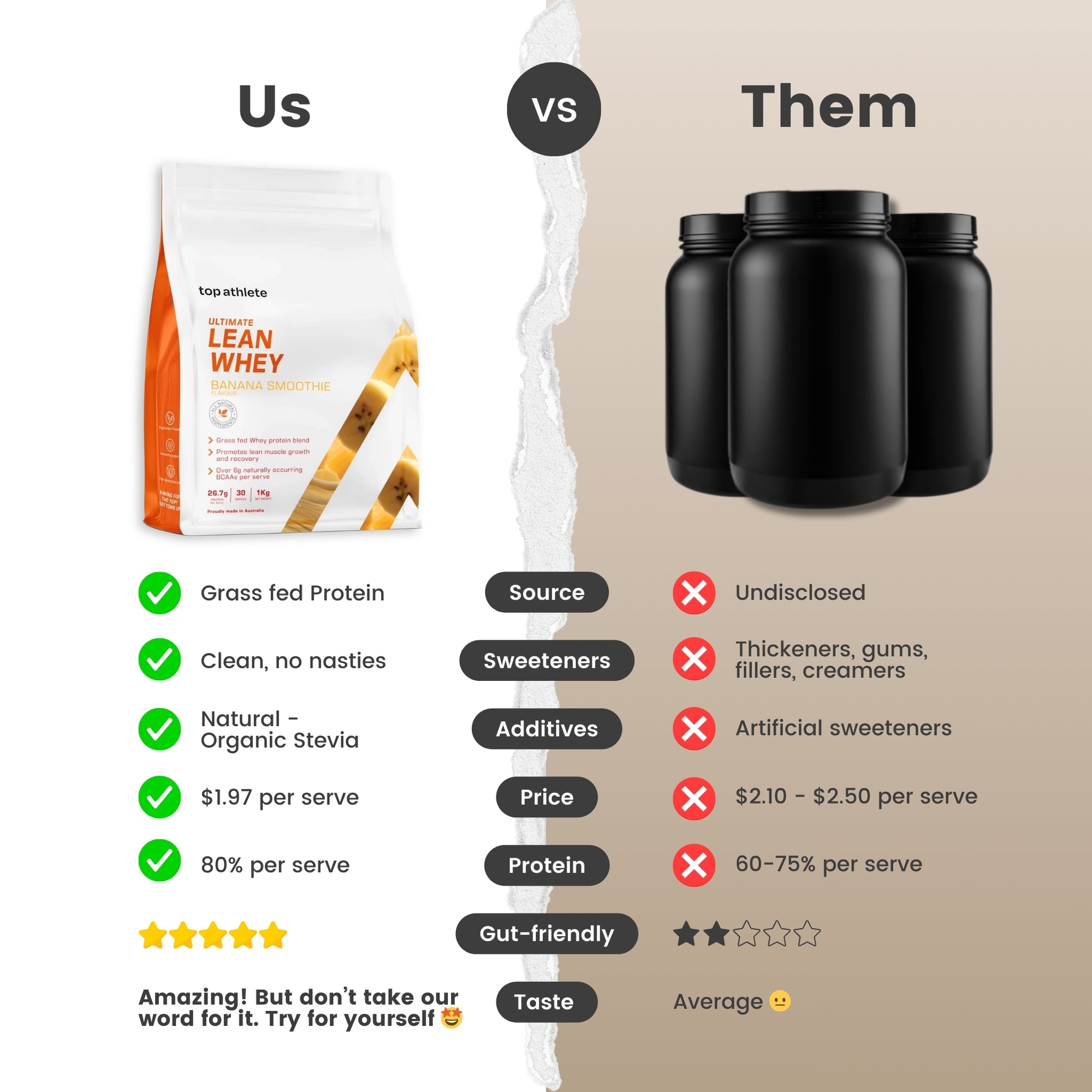 Comparison chart between proteins, highlighting differences.