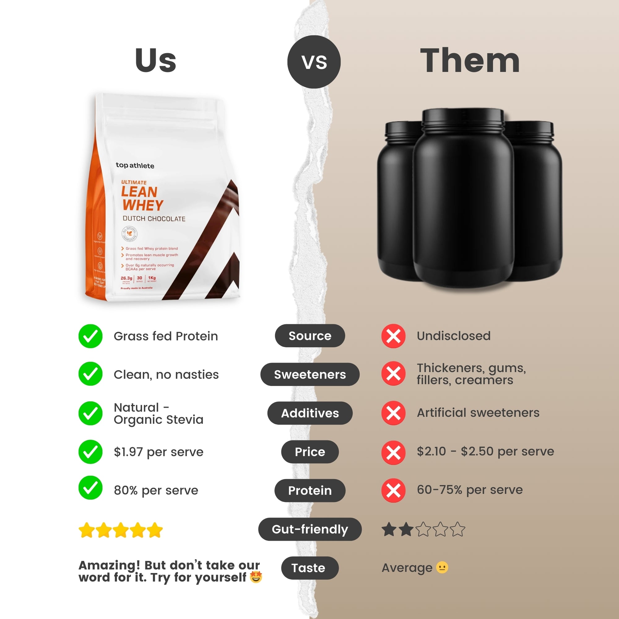 Comparison chart between proteins, highlighting differences.