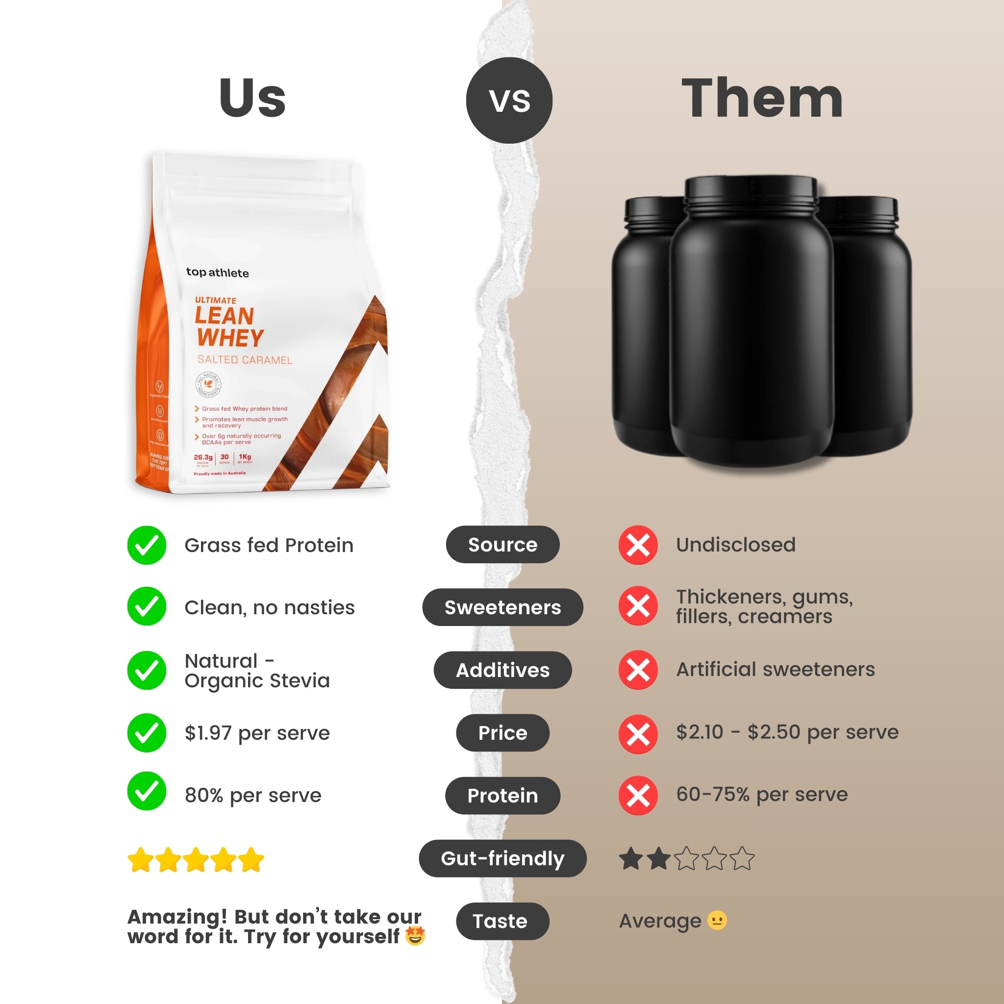 Comparison chart between proteins, highlighting differences.
