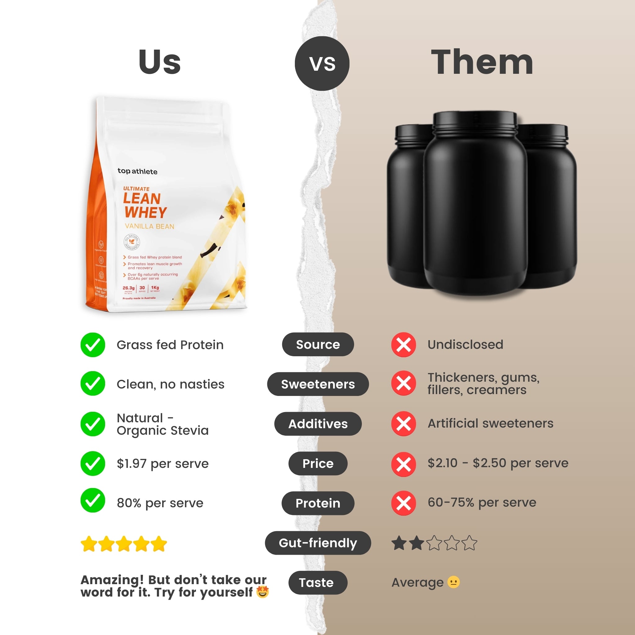 Comparison chart between proteins, highlighting differences.