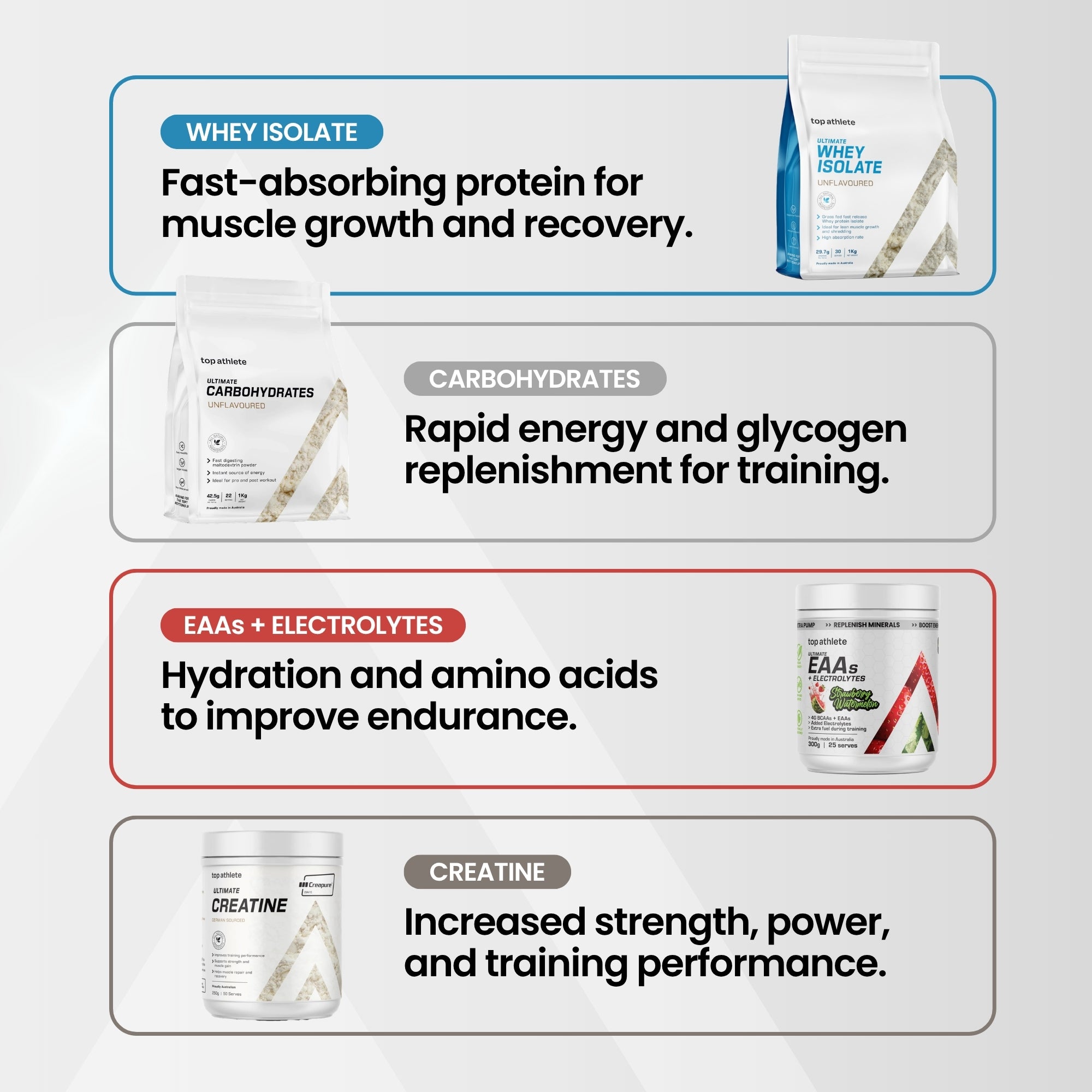 Performance Bundle