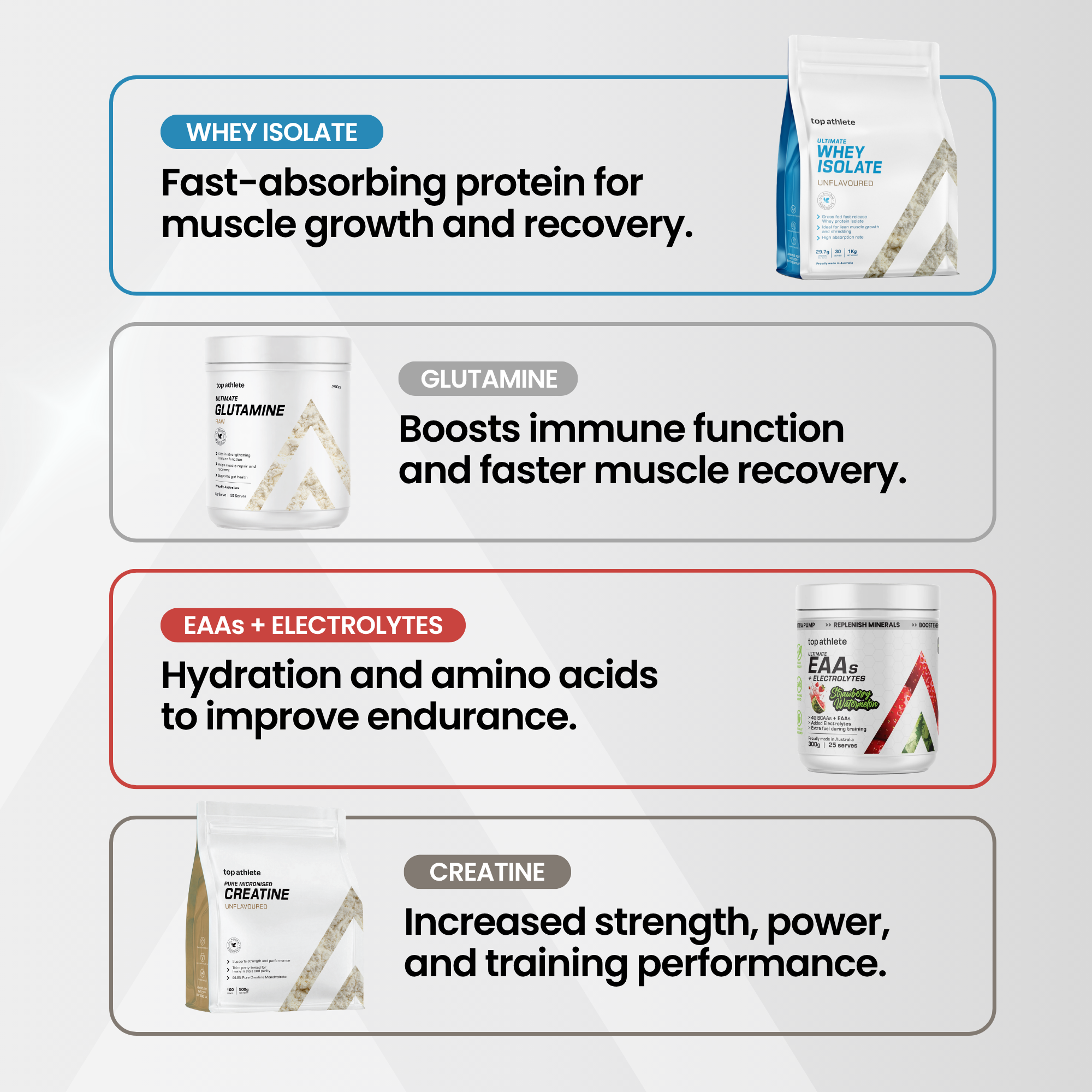 Recovery Bundle