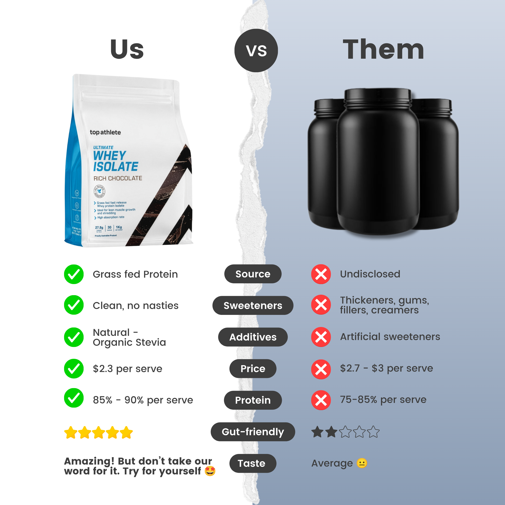 Ultimate Whey Isolate Rich Chocolate