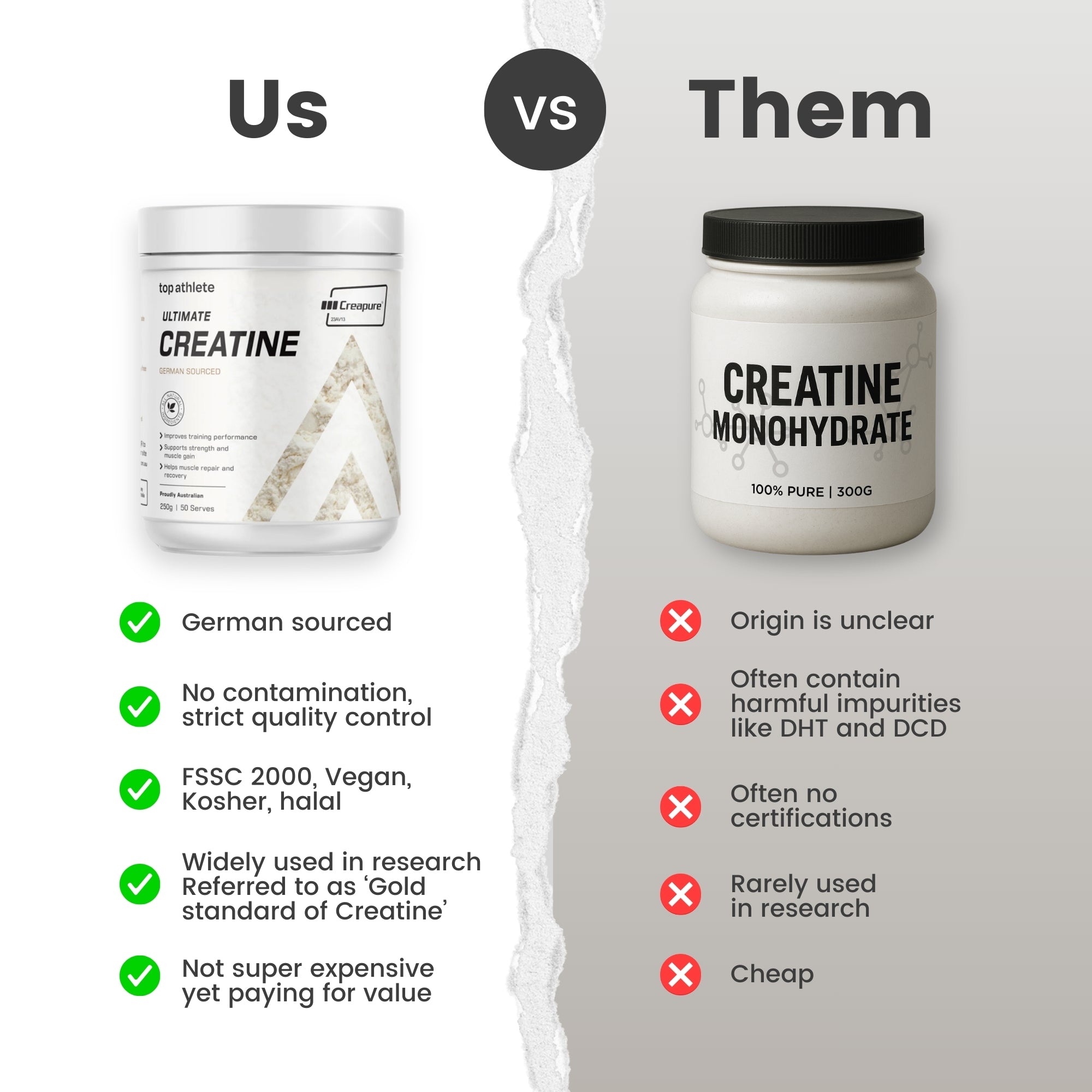 Comparison chart between 'Us' and 'Them' creatine products