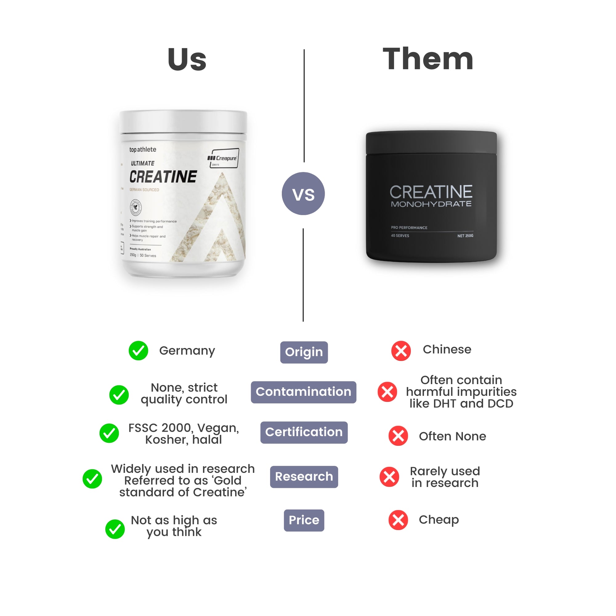 Ultimate Creatine Monohydrate