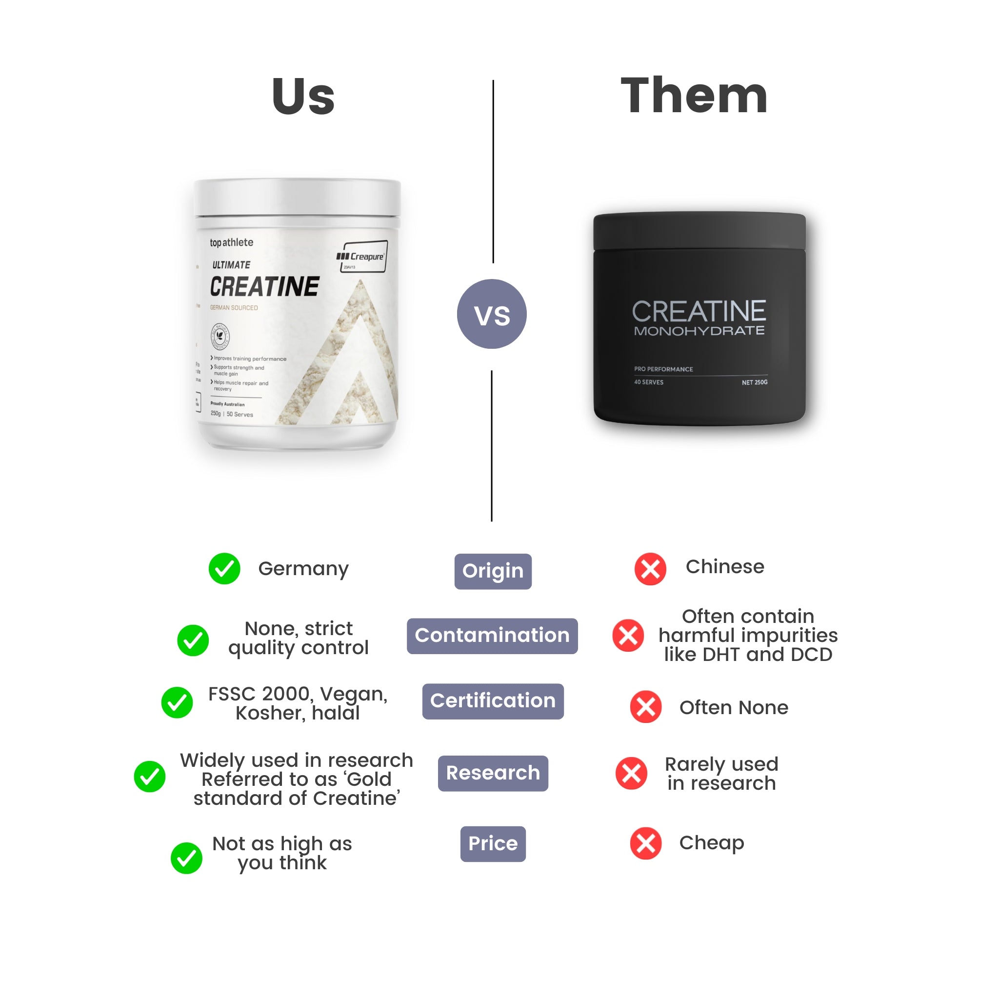 Ultimate Creatine Monohydrate
