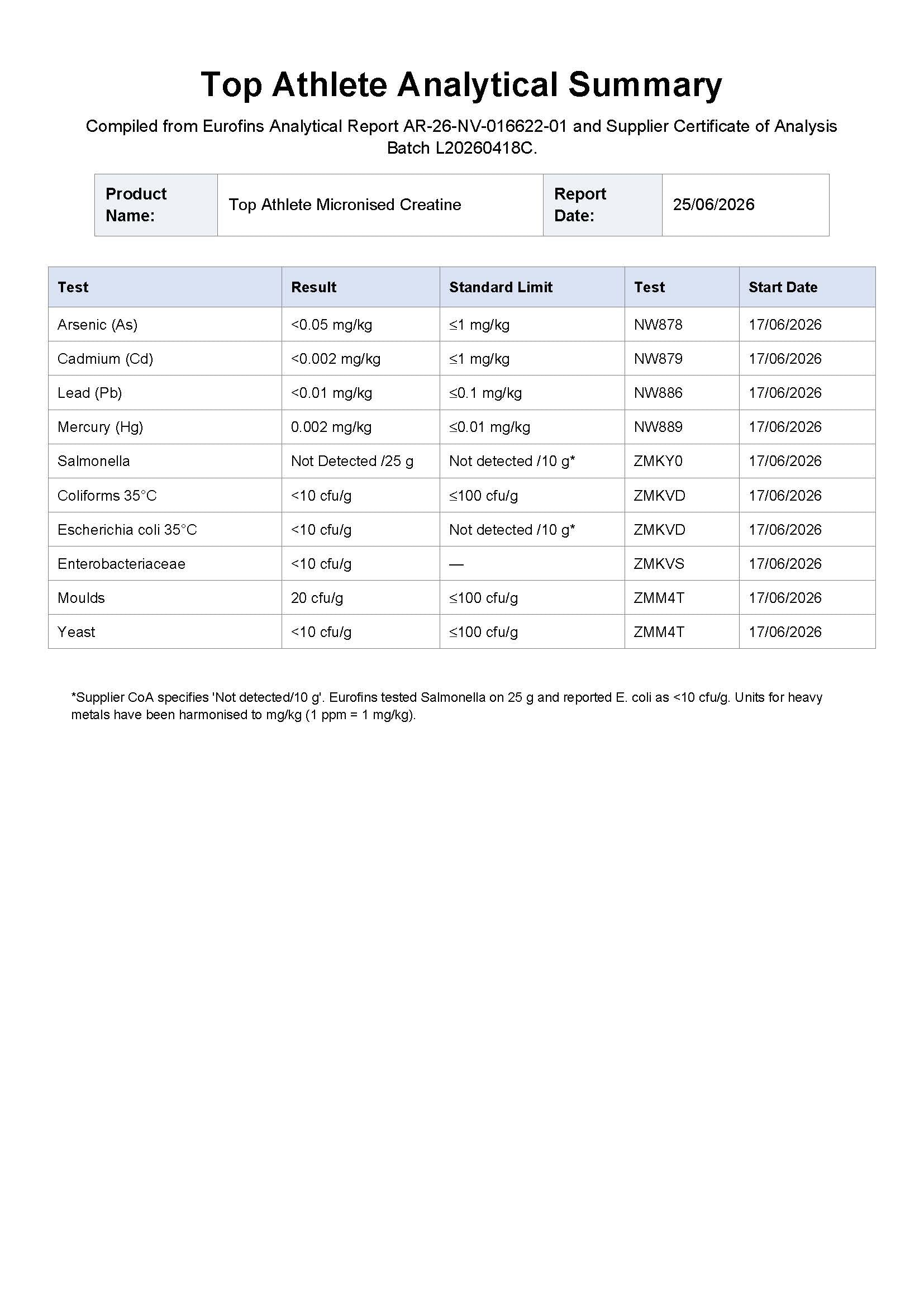 Pure Micronised Creatine Monohydrate | Third Party Tested | 500g