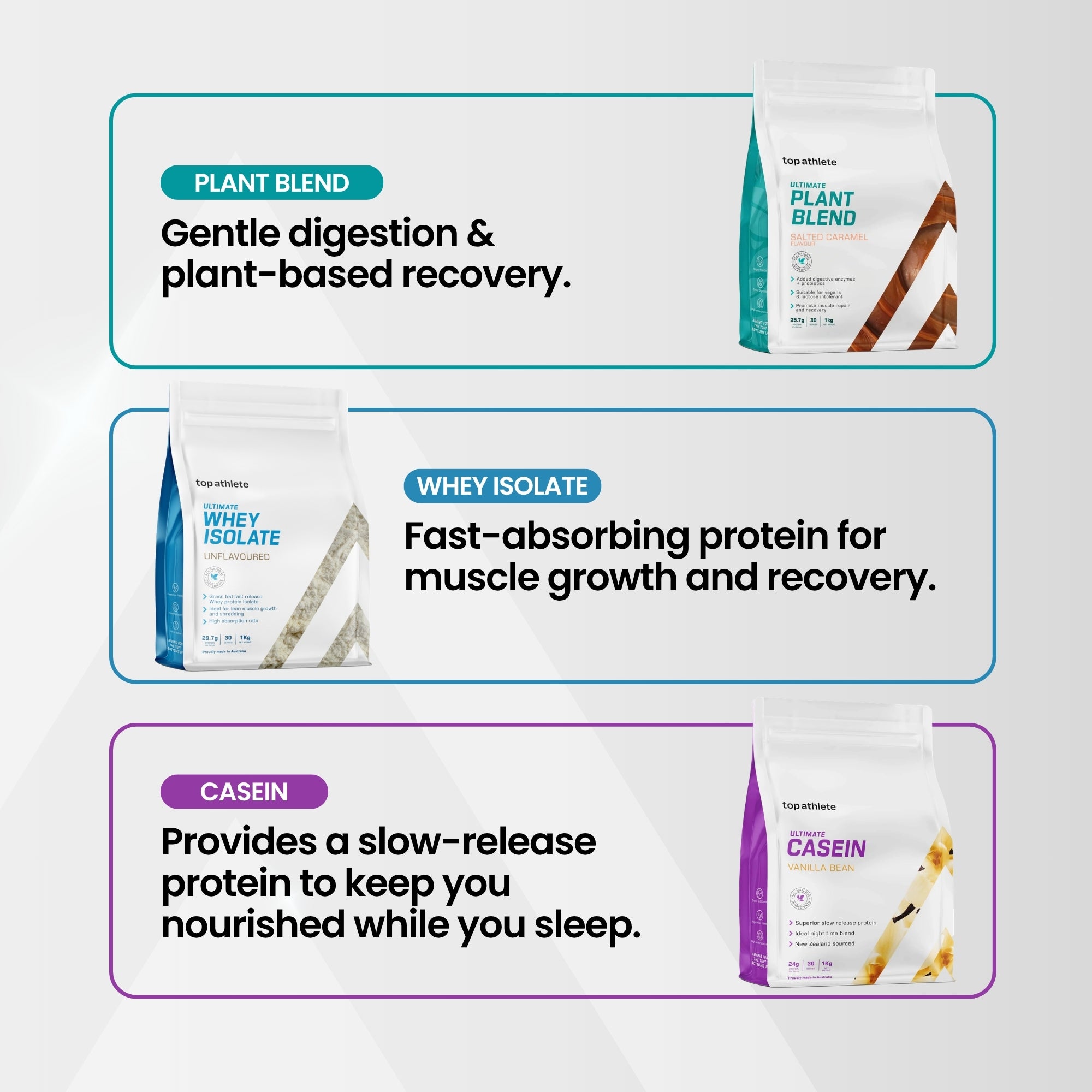 Tri-Protein Bundle 3kg