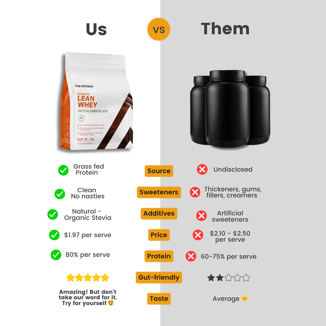 Ultimate Lean Whey Blend Vanilla Bean