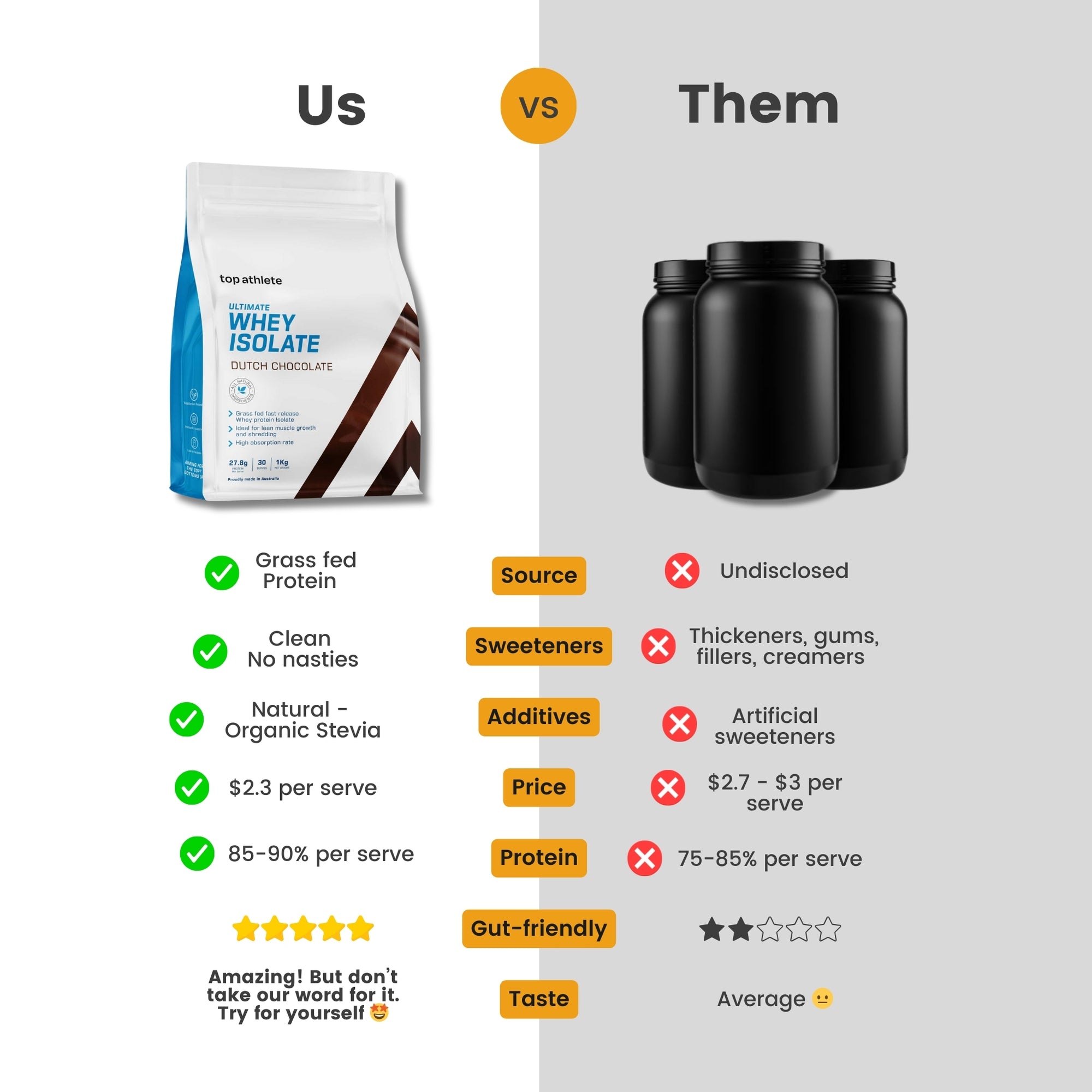 Ultimate Whey Isolate Dutch Chocolate