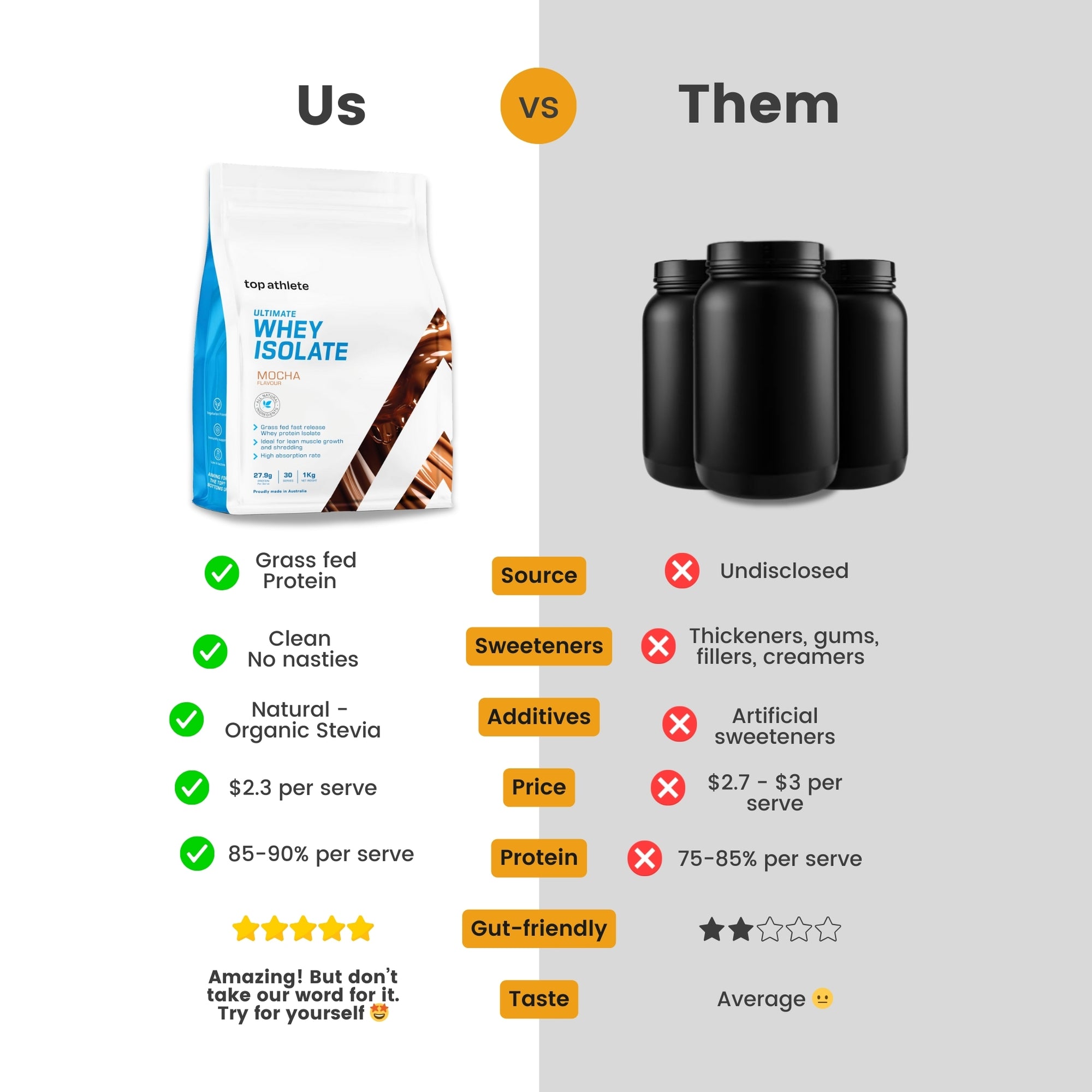 Ultimate Whey Isolate Mocha