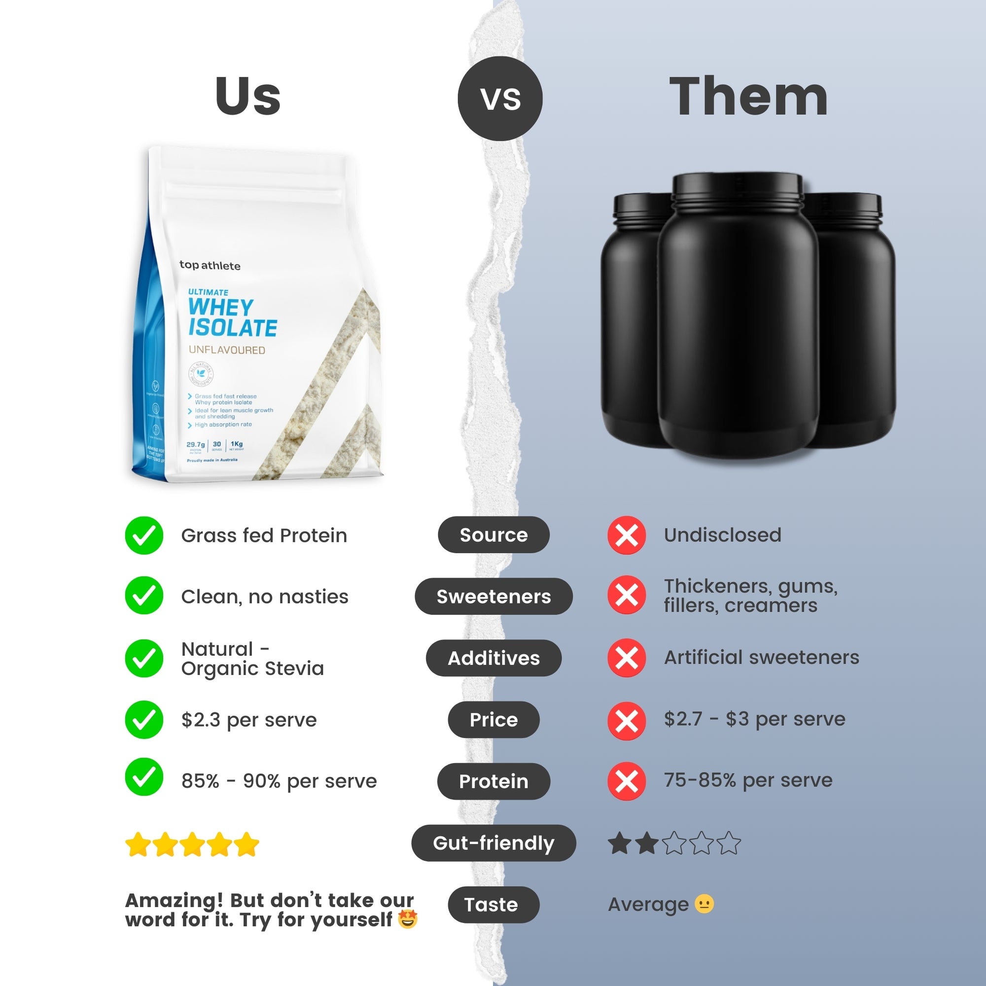 Ultimate Whey Isolate Unflavoured