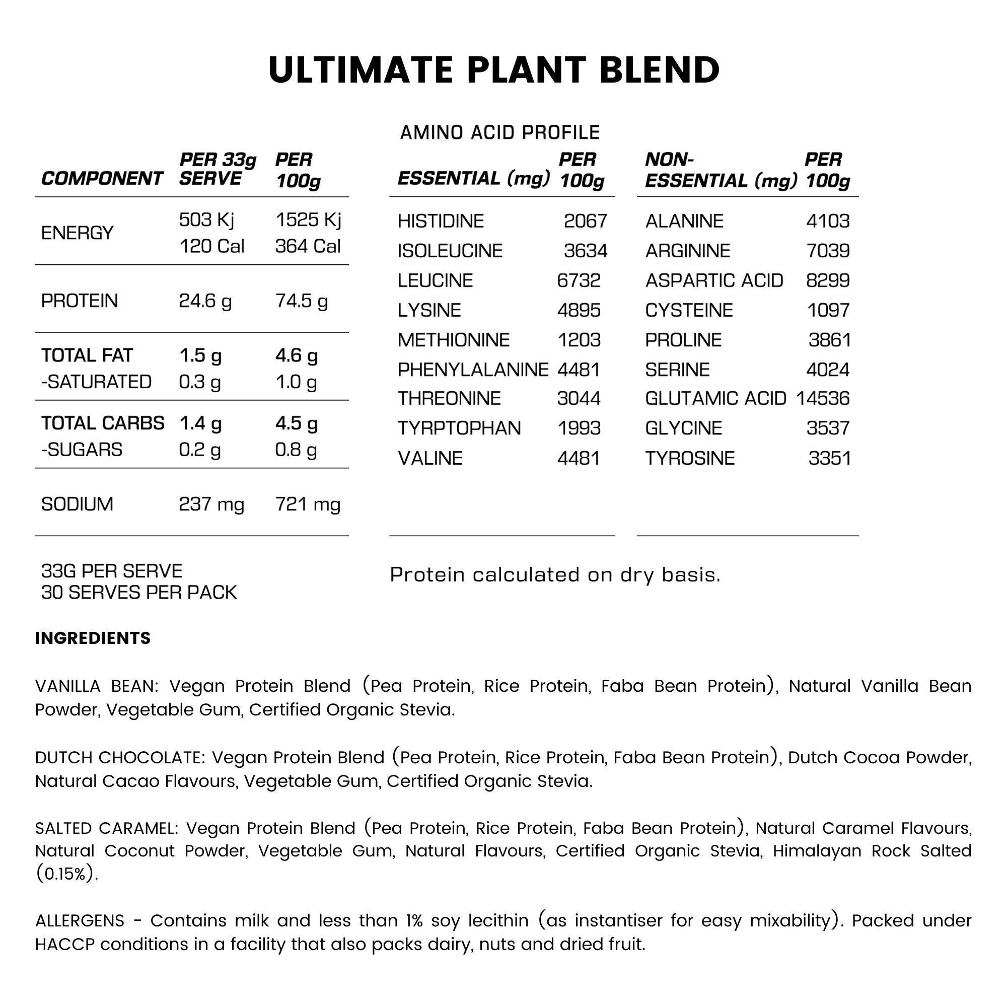 Isolate + Plant Blend Mix