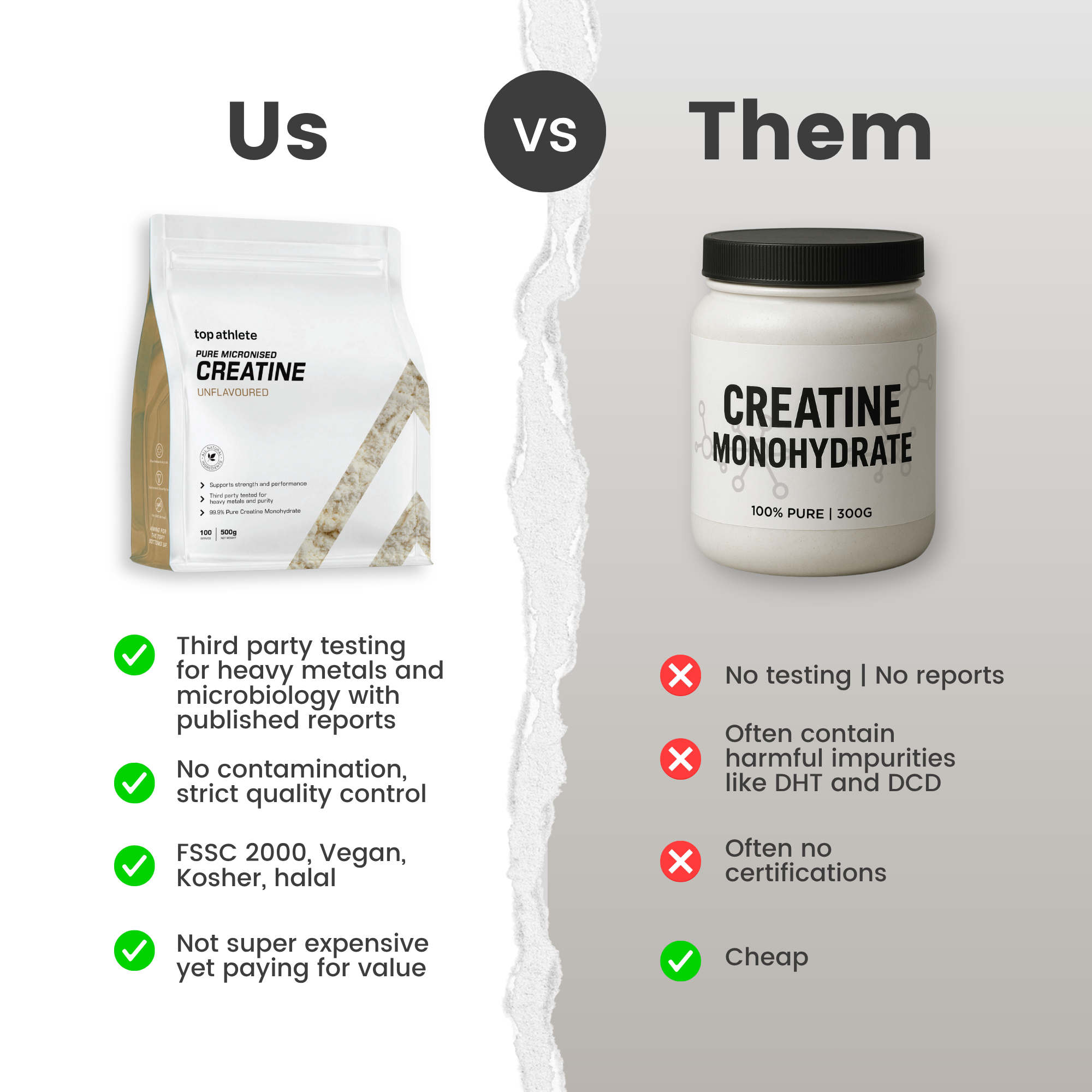 Pure Micronised Creatine Monohydrate | Third Party Tested | 500g